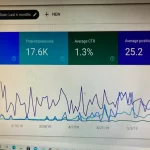 Site Kitがある日突然表示が真っ白に、どうした?